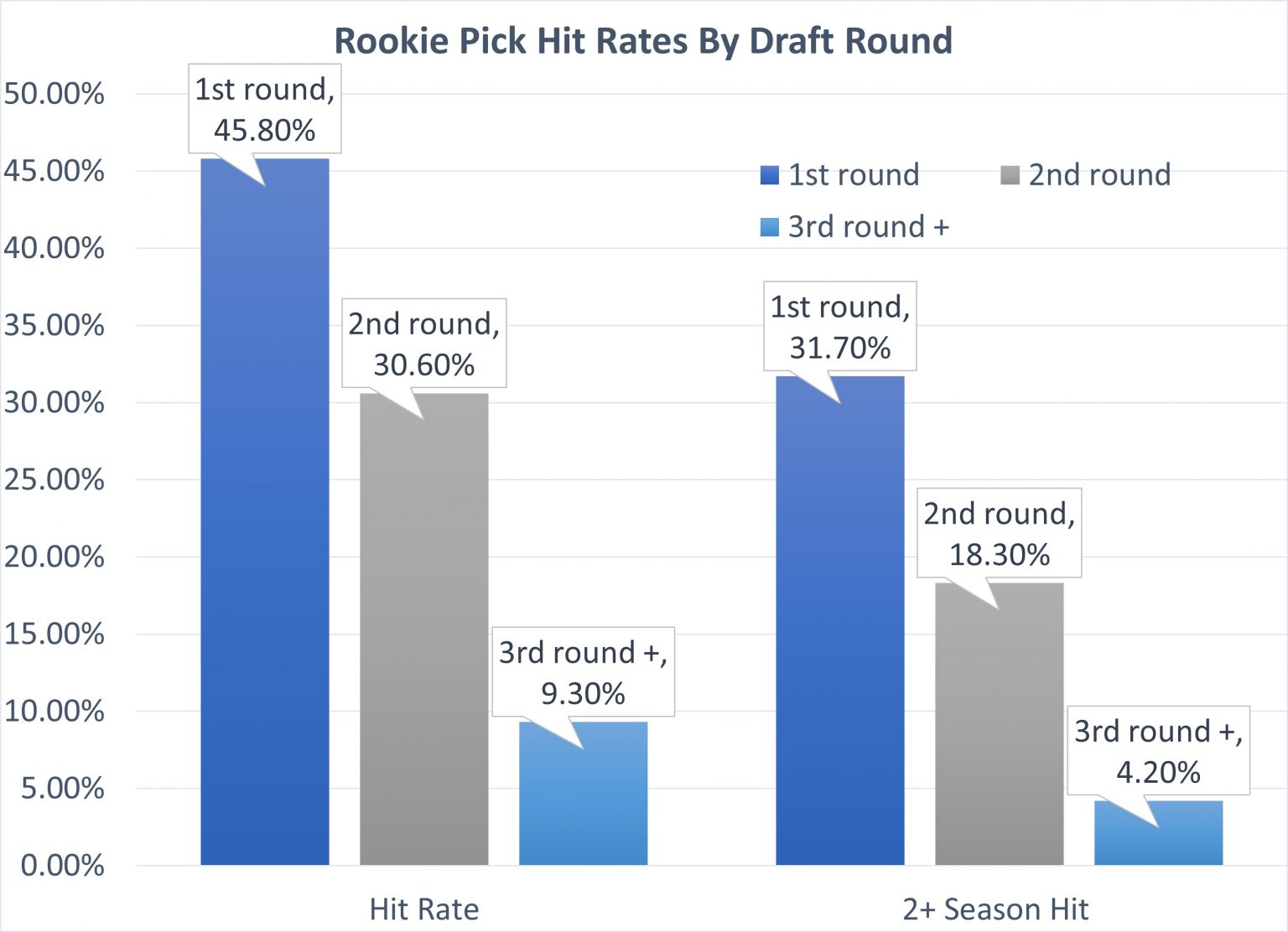 How to Play Dynasty Fantasy Football Vol 3 Rookie Draft, Rookie