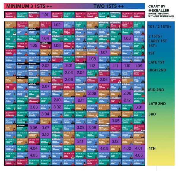 Cbs Draft Cheat Sheet Printable