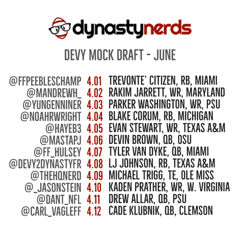 Dynasty Nerds Devy Mock Draft - Dynasty Nerds