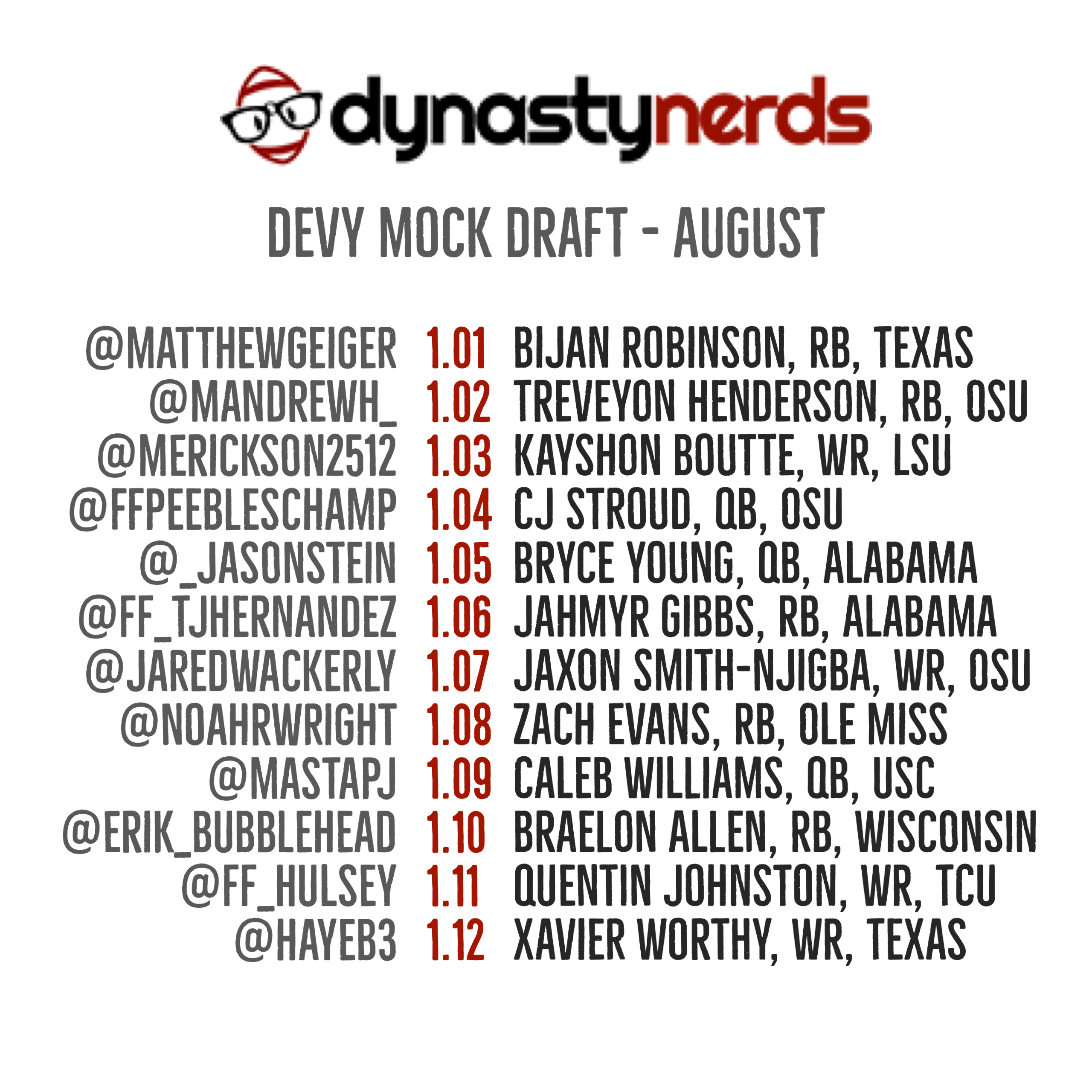 Monday Mocks: Superflex Devy Mock Draft - Dynasty League Football