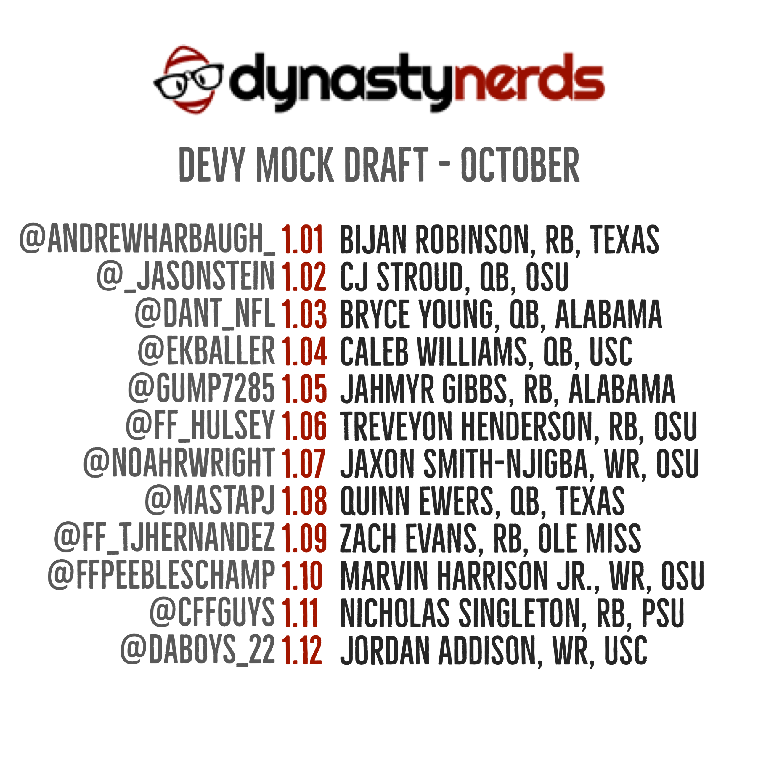 2023 Dynasty Mock Draft: Rookie Rankings