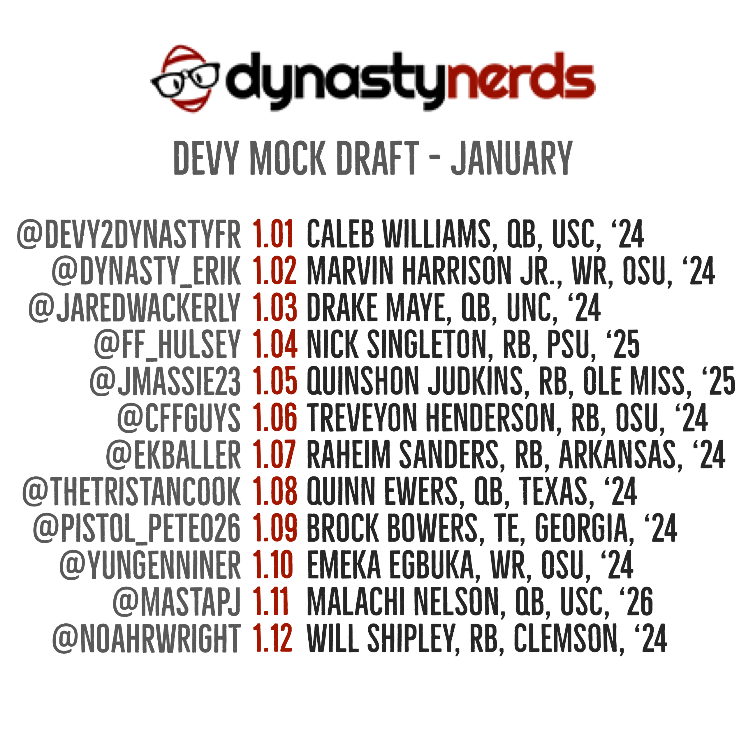 2024 Dynasty Fantasy Football Rookie Rankings: Quarterbacks